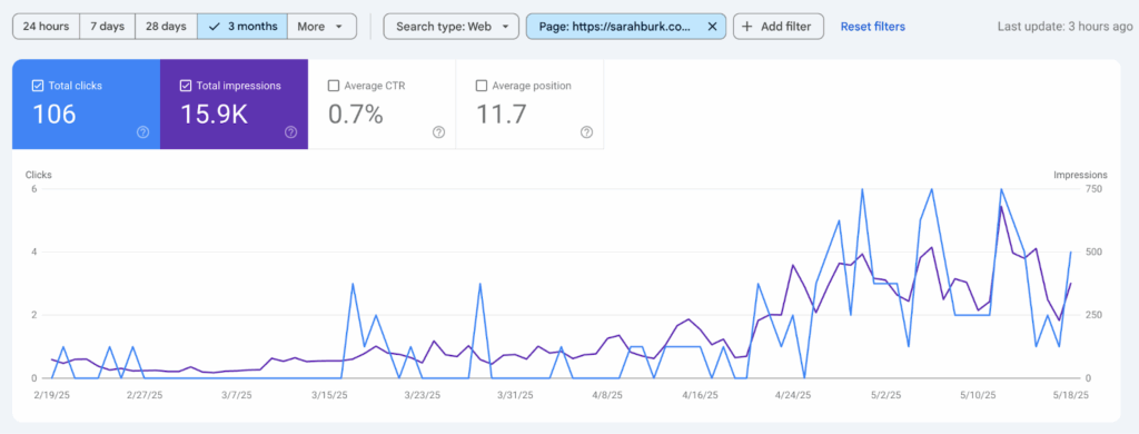 Google Search Console Screenshot of Sarah Burk's first Review Blog Post about Flodesk | The Comma Mama Co.