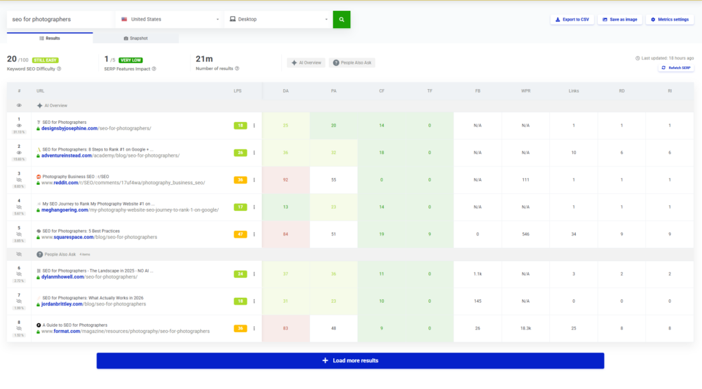 mangools serp checker testing keyword for mangools seo review